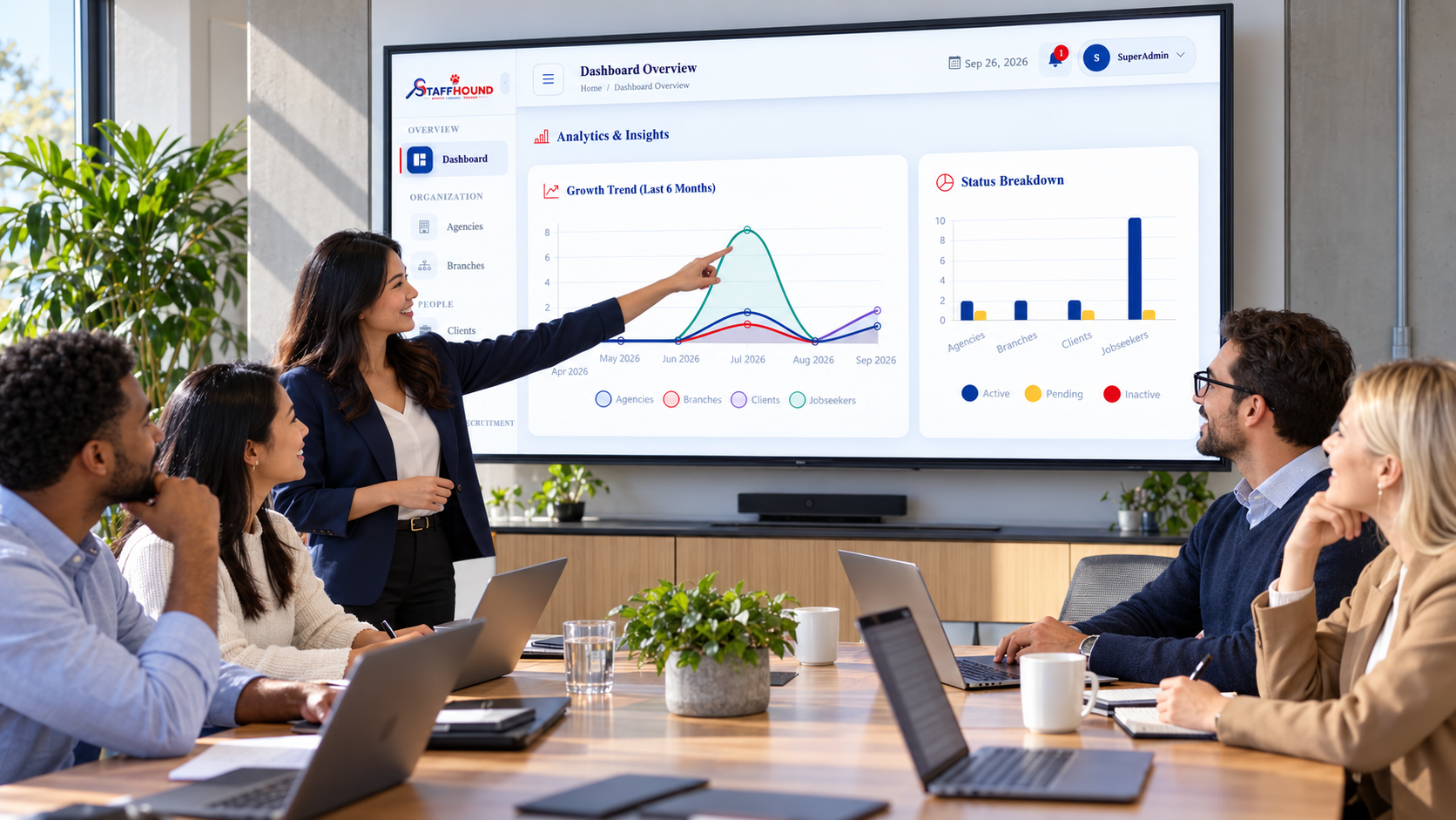 Staff Hound analytics on screen in a team meeting